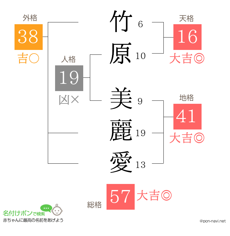 竹原 美麗愛さんの姓名判断結果