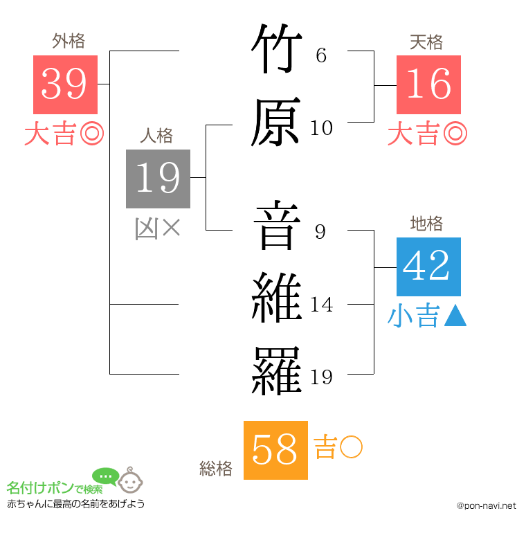 竹原 音維羅さんの姓名判断結果