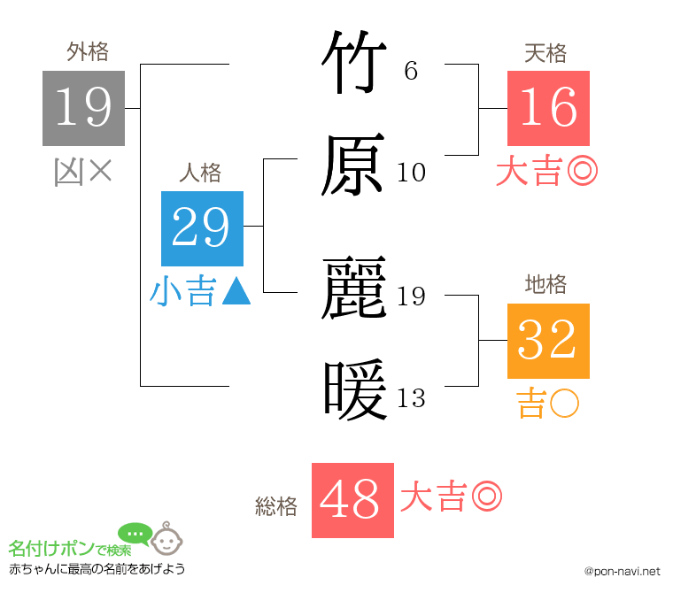 竹原 麗暖さんの姓名判断結果