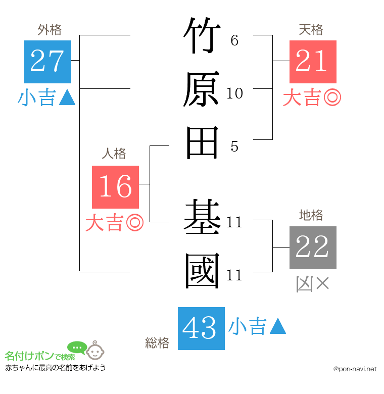 竹原田 基國さんの姓名判断結果