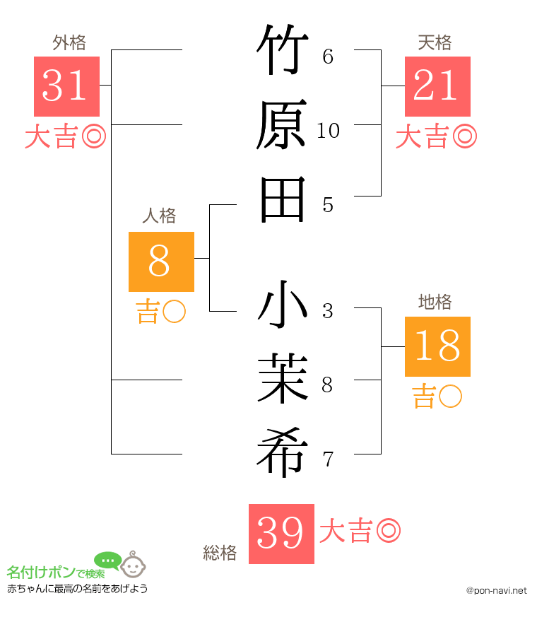 竹原田 小茉希さんの姓名判断結果