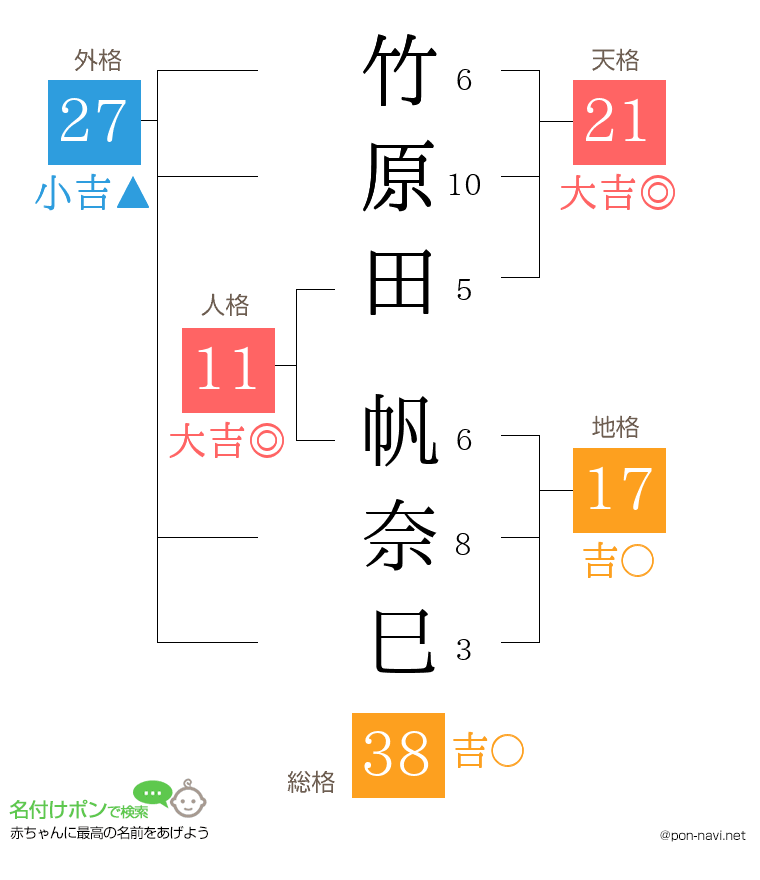 竹原田 帆奈巳さんの姓名判断結果