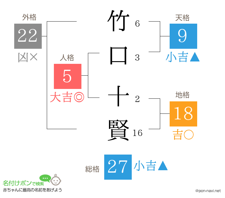 竹口 十賢さんの姓名判断結果