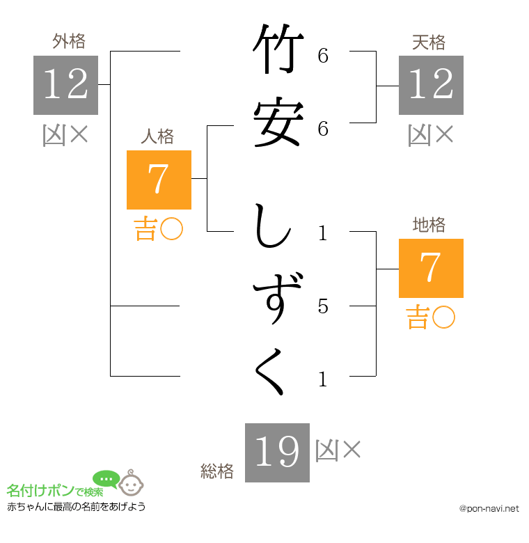 竹安 しずくさんの姓名判断結果