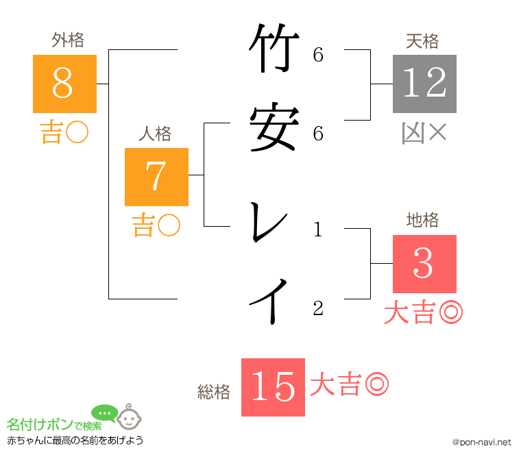 竹安 レイさんの姓名判断結果