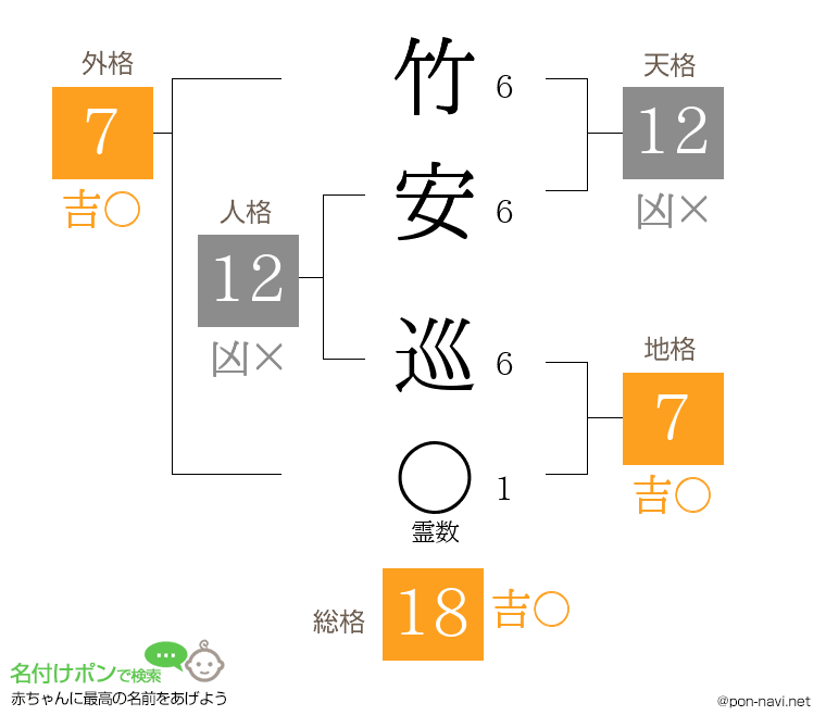 竹安 巡さんの姓名判断結果