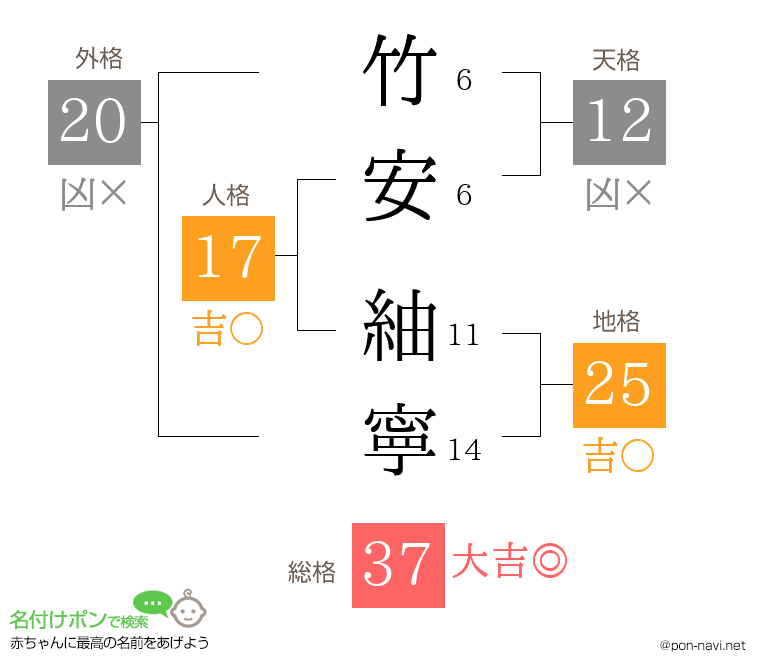 竹安 紬寧さんの姓名判断結果