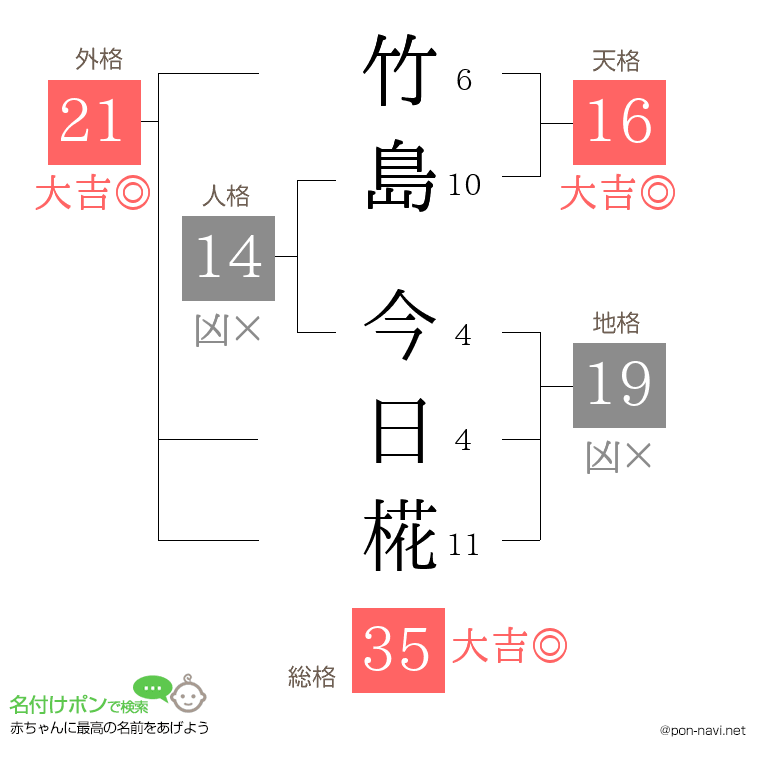 竹島 今日椛さんの姓名判断結果