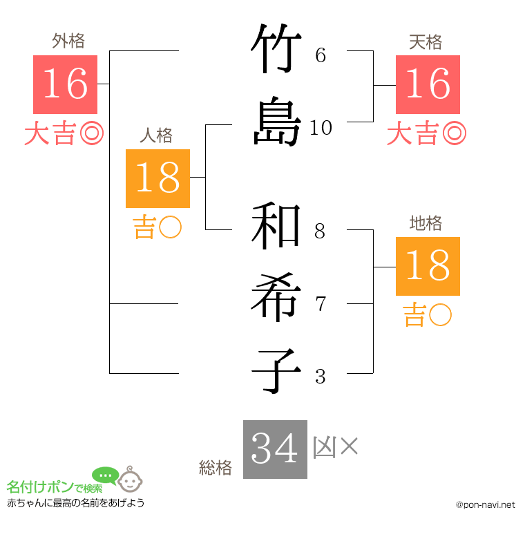 竹島 和希子さんの姓名判断結果