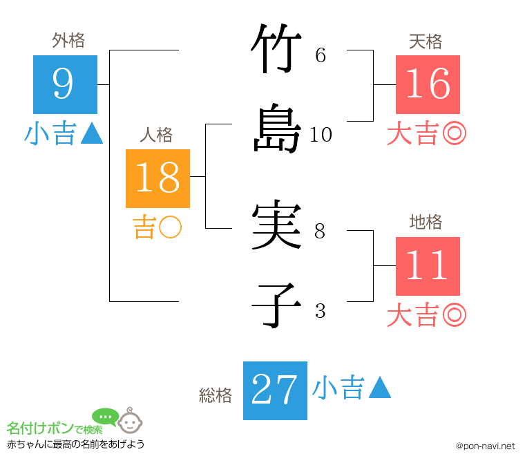 竹島 実子さんの姓名判断結果
