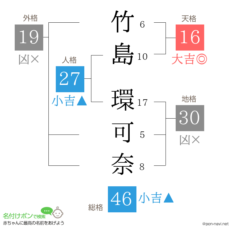 竹島 環可奈さんの姓名判断結果