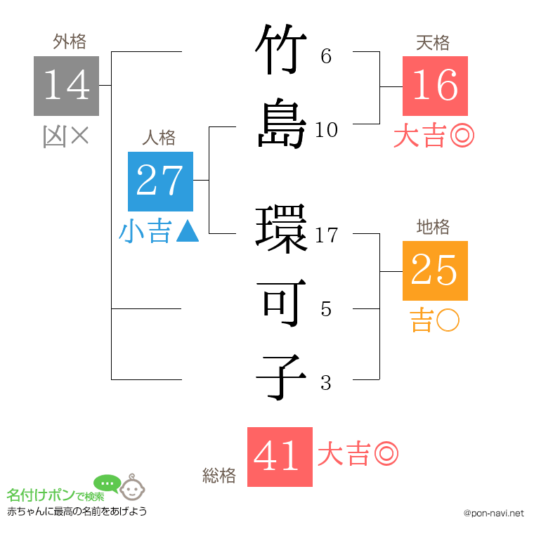 竹島 環可子さんの姓名判断結果