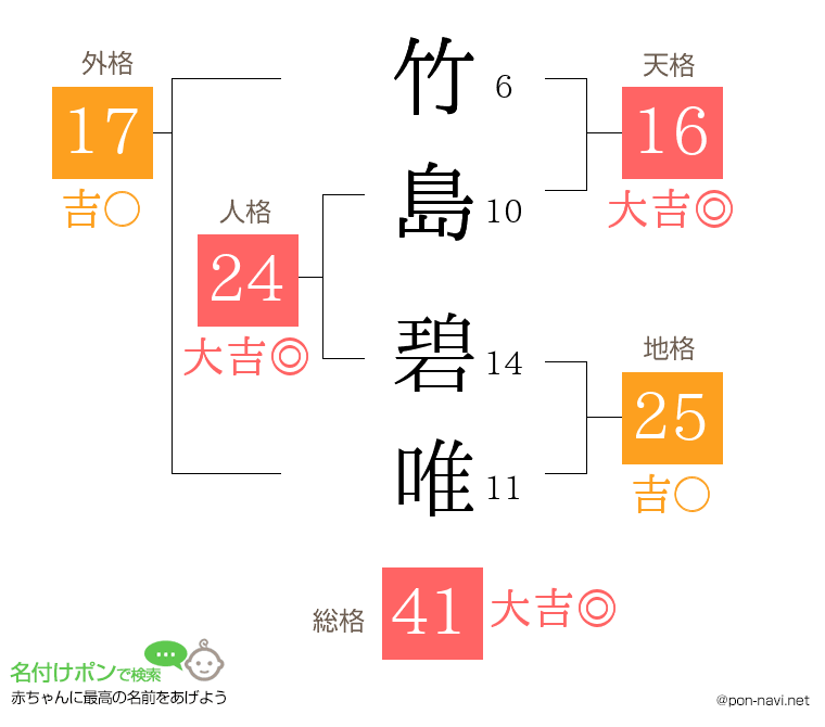 竹島 碧唯さんの姓名判断結果