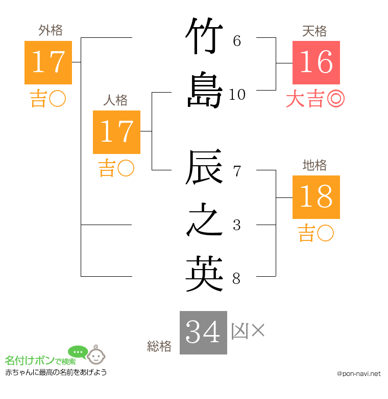 竹島 辰之英さんの姓名判断結果