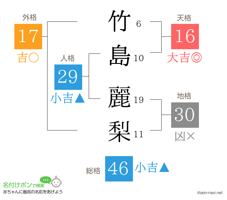 竹島 麗梨さんの姓名判断結果