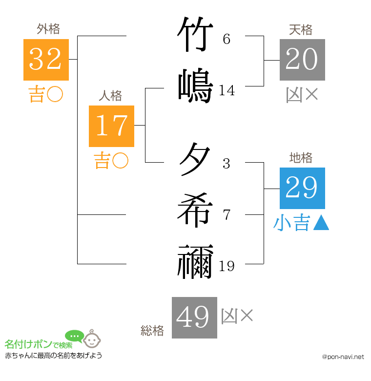 竹嶋 夕希禰さんの姓名判断結果
