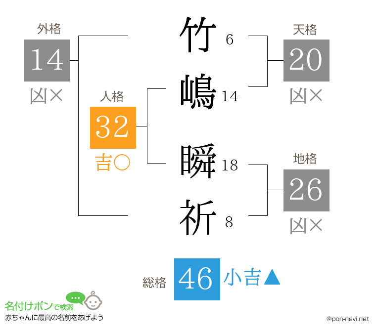 竹嶋 瞬祈さんの姓名判断結果
