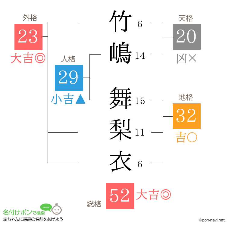 竹嶋 舞梨衣さんの姓名判断結果