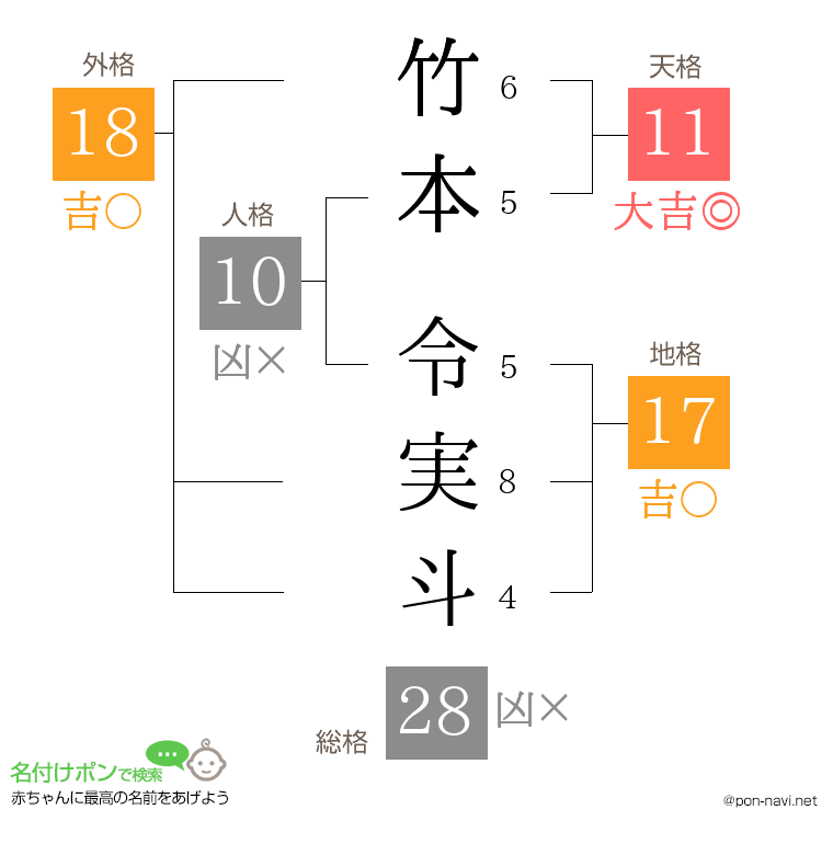 竹本 令実斗さんの姓名判断結果