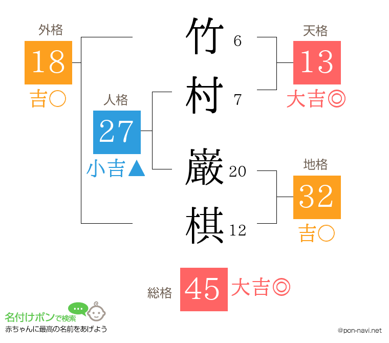 竹村 巌棋さんの姓名判断結果