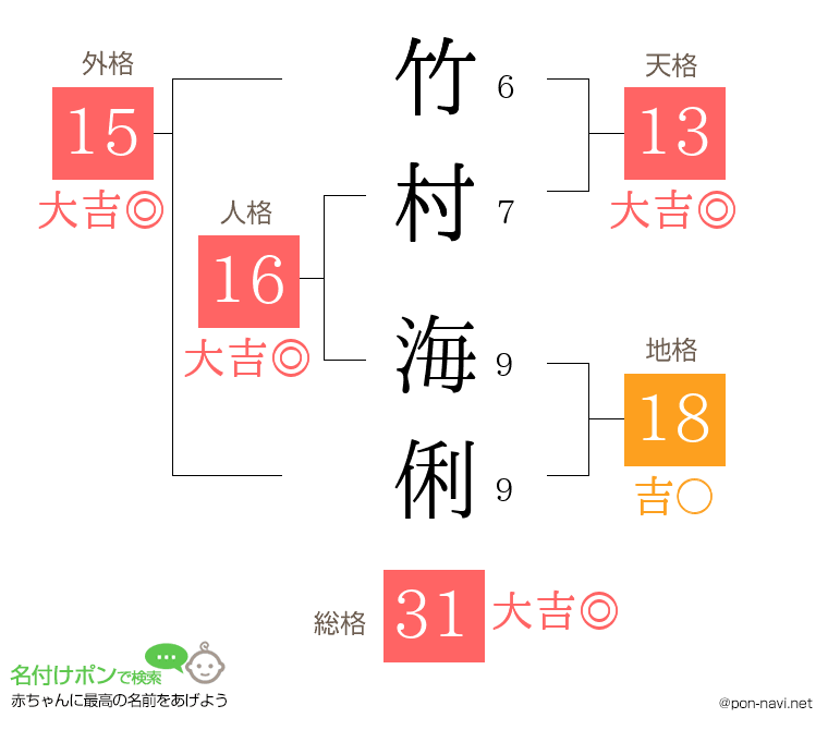 竹村 海俐さんの姓名判断結果