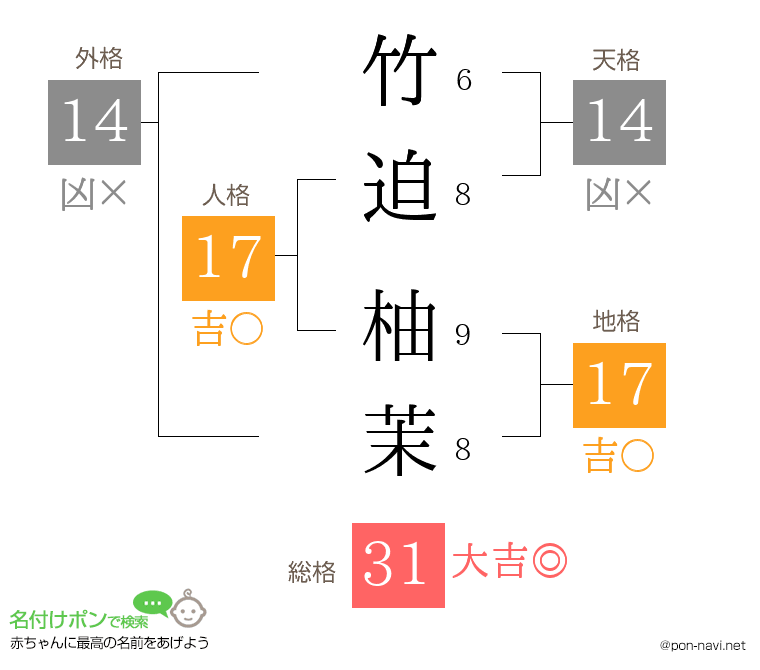 竹迫 柚茉さんの姓名判断結果