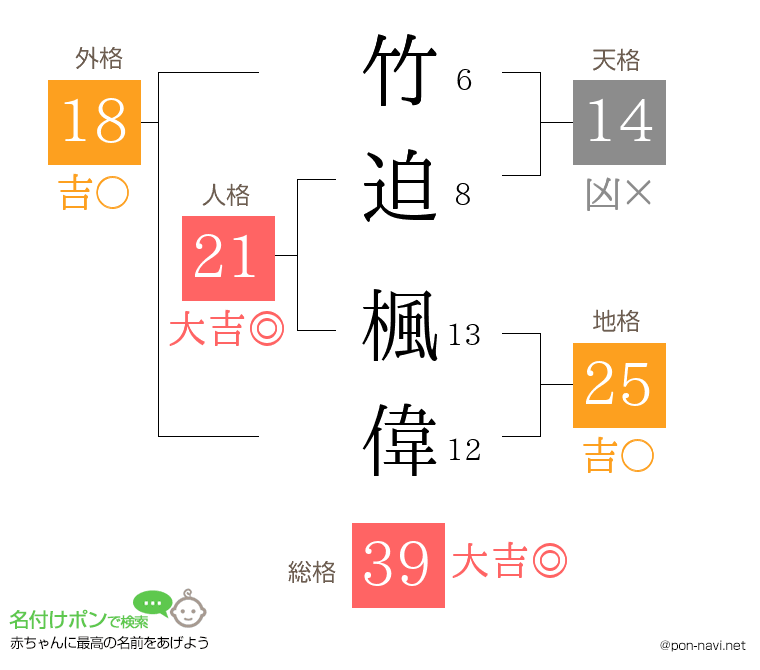 竹迫 楓偉さんの姓名判断結果
