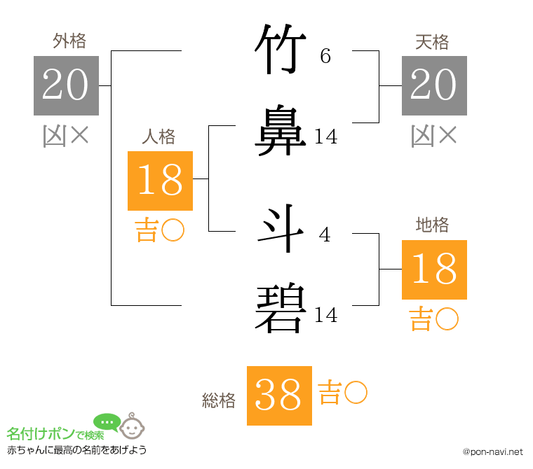 竹鼻 斗碧さんの姓名判断結果