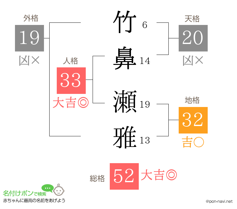 竹鼻 瀬雅さんの姓名判断結果