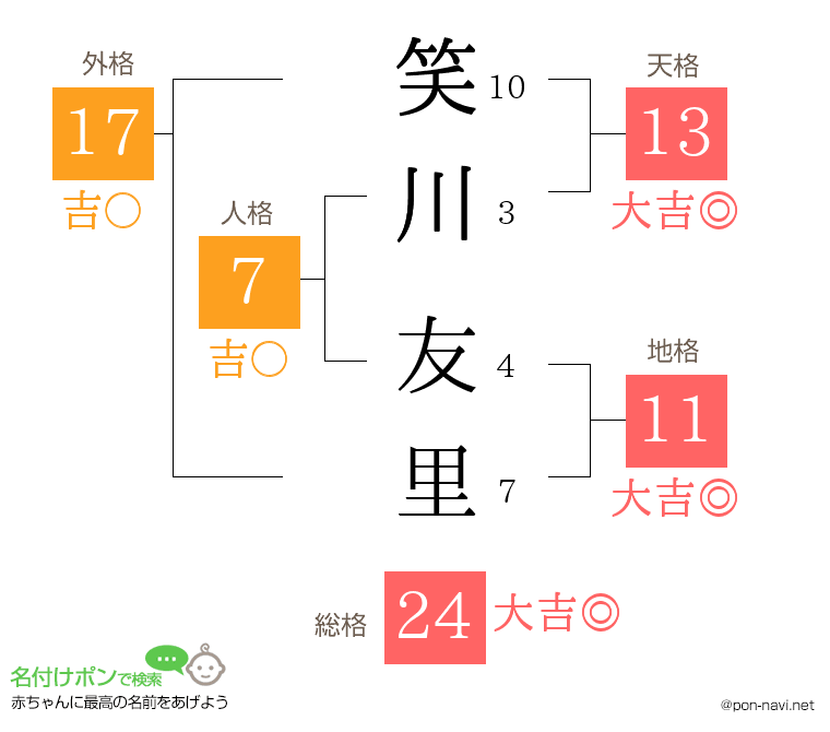 笑川 友里さんの姓名判断結果