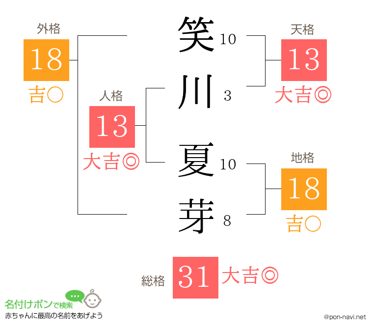 笑川 夏芽さんの姓名判断結果