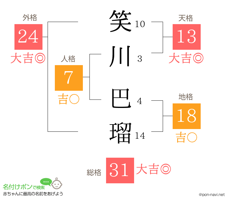 笑川 巴瑠さんの姓名判断結果