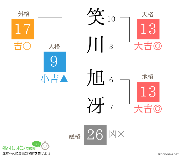 笑川 旭冴さんの姓名判断結果