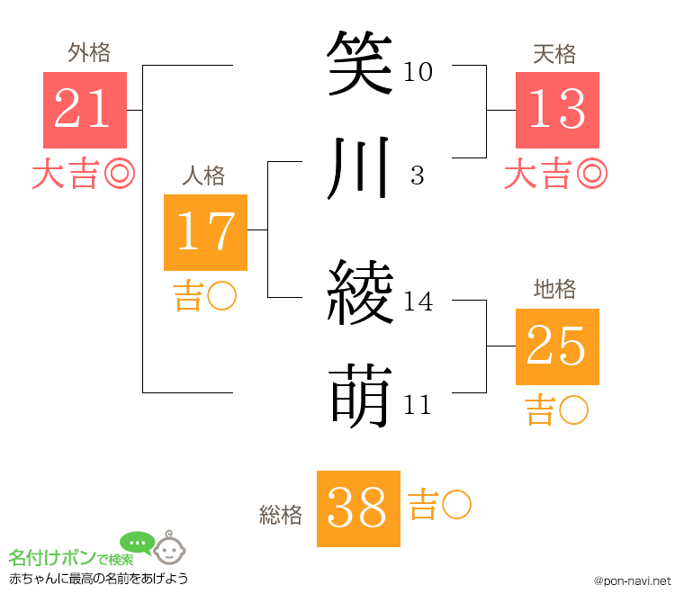 笑川 綾萌さんの姓名判断結果