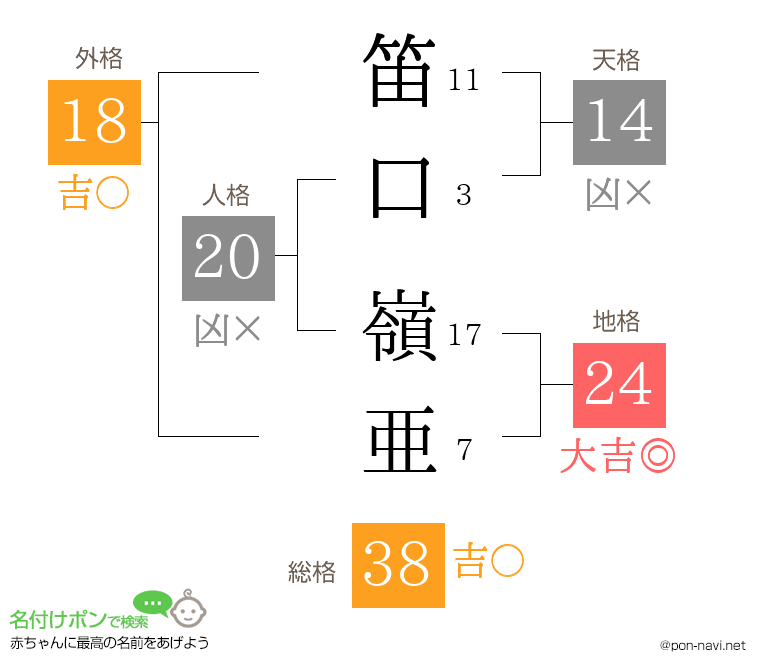 笛口 嶺亜さんの姓名判断結果