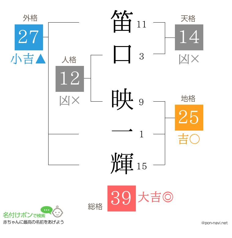笛口 映一輝さんの姓名判断結果