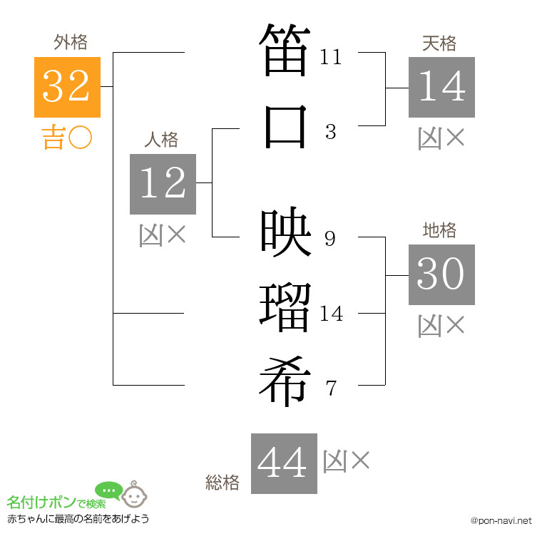 笛口 映瑠希さんの姓名判断結果
