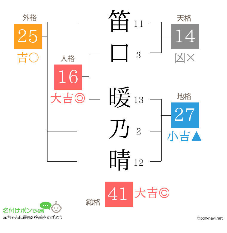 笛口 暖乃晴さんの姓名判断結果