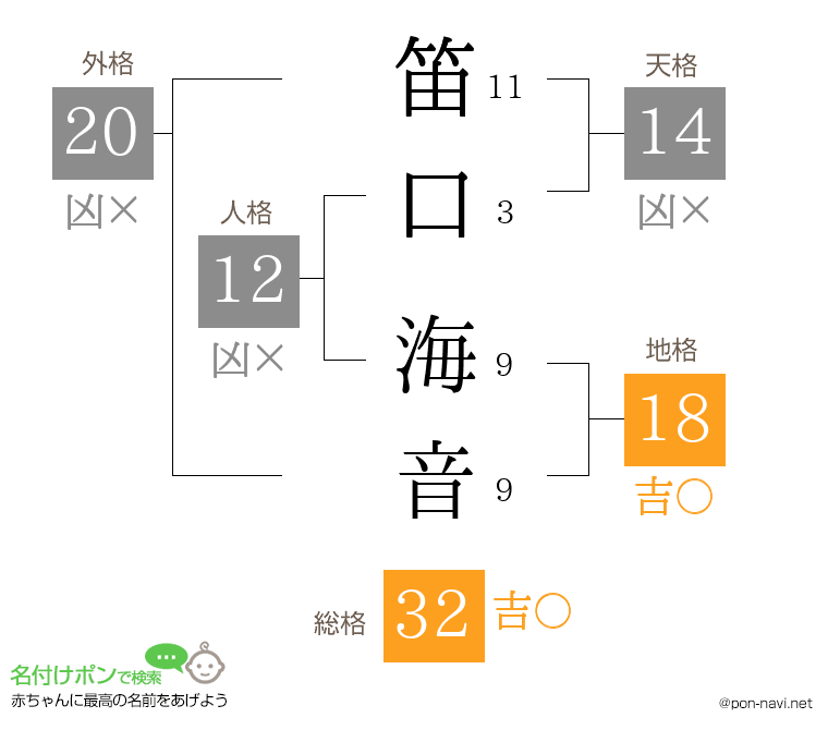 笛口 海音さんの姓名判断結果