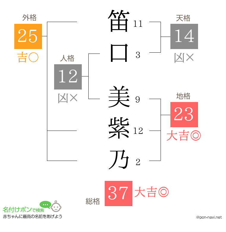 笛口 美紫乃さんの姓名判断結果