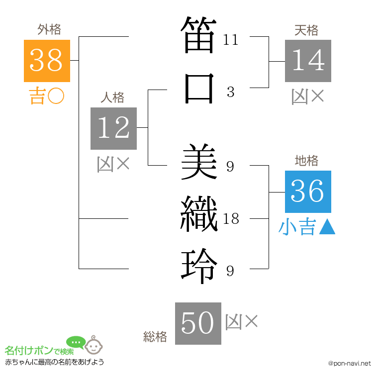 笛口 美織玲さんの姓名判断結果