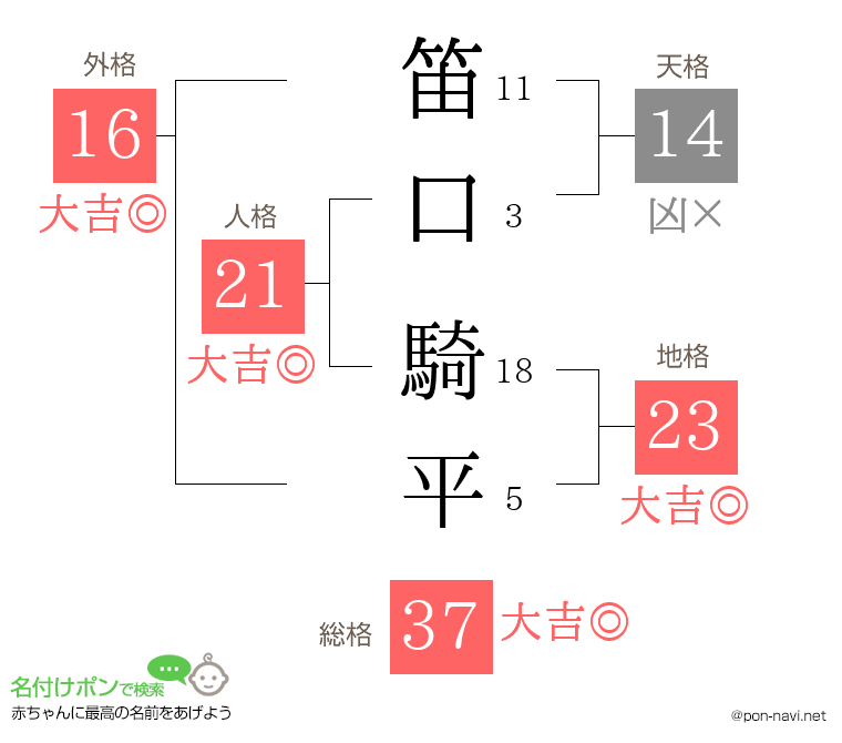笛口 騎平さんの姓名判断結果