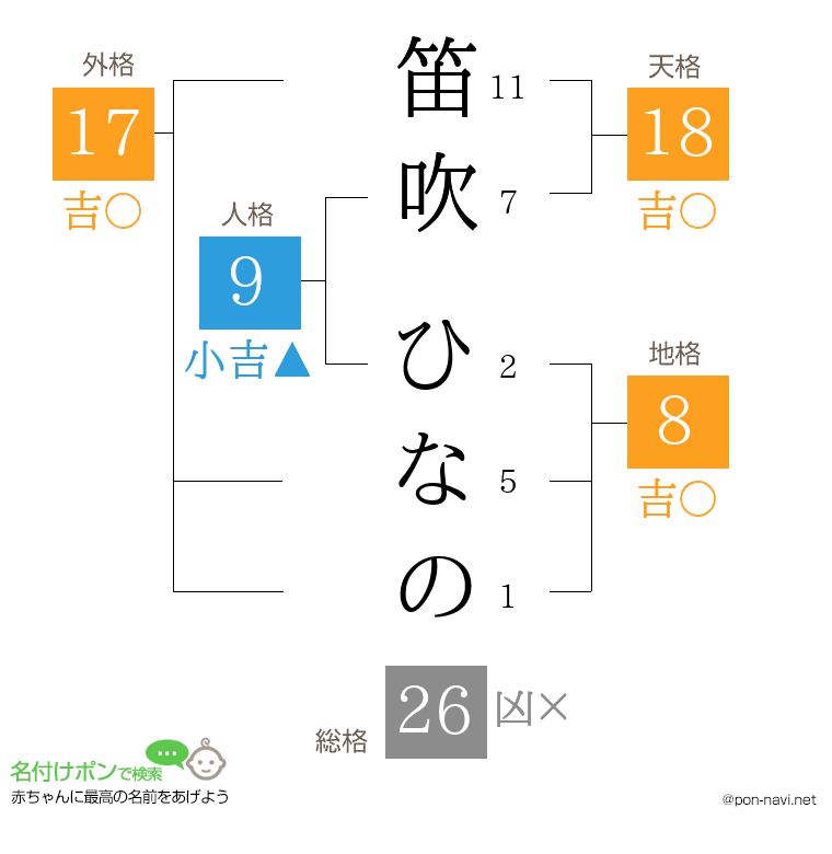 笛吹 ひなのさんの姓名判断結果