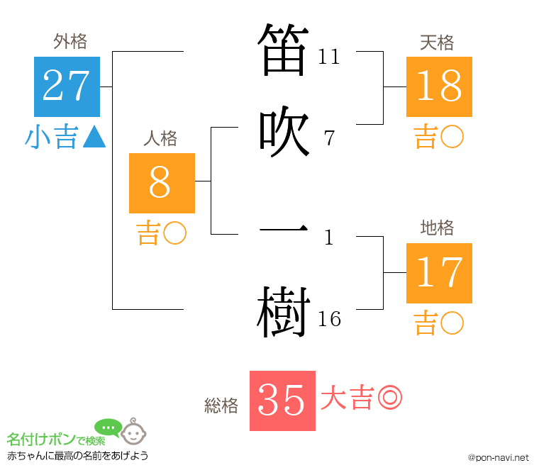 笛吹 一樹さんの姓名判断結果
