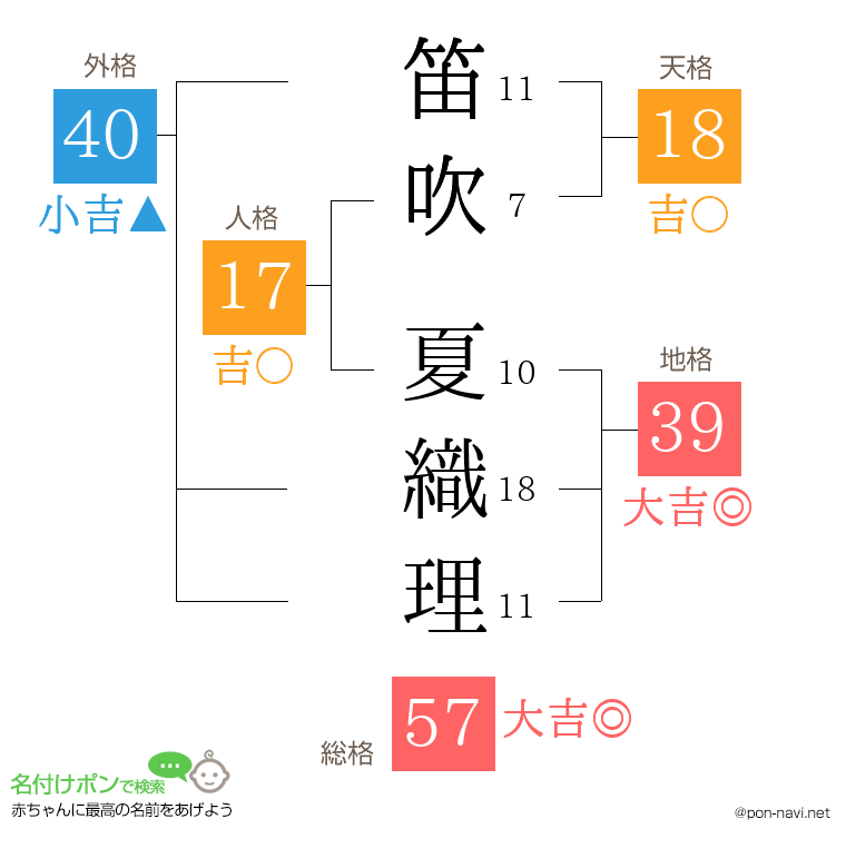 笛吹 夏織理さんの姓名判断結果