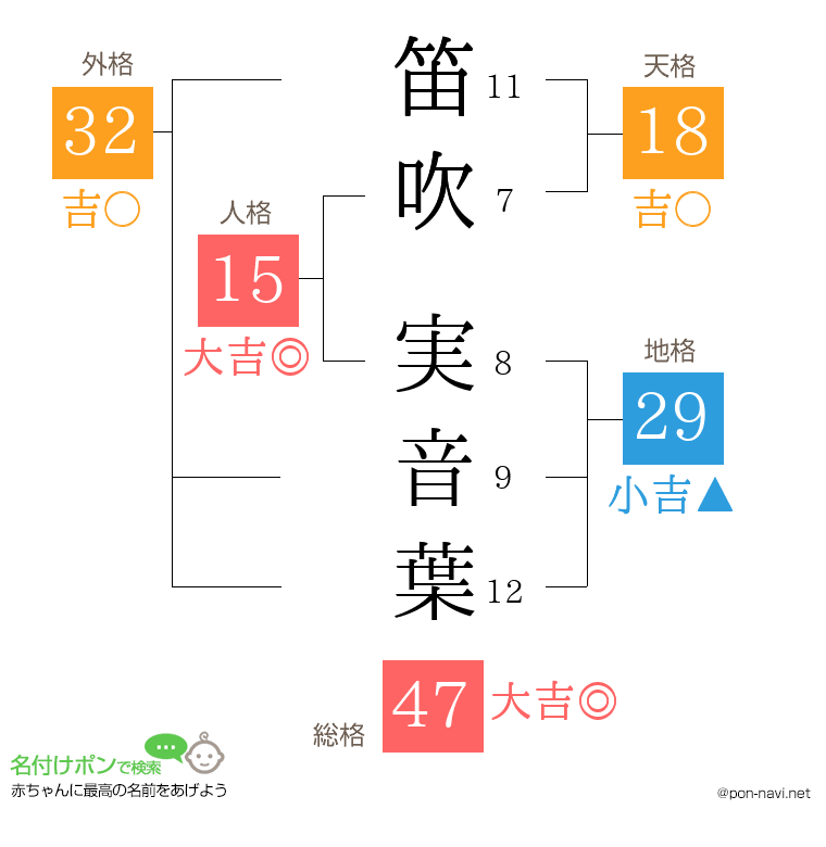 笛吹 実音葉さんの姓名判断結果
