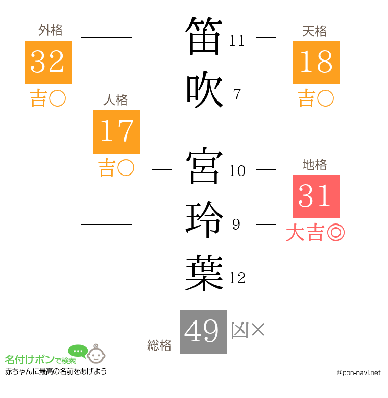笛吹 宮玲葉さんの姓名判断結果