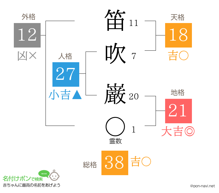 笛吹 巌さんの姓名判断結果