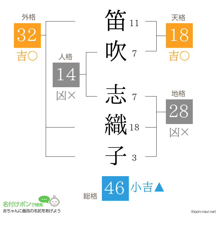 笛吹 志織子さんの姓名判断結果