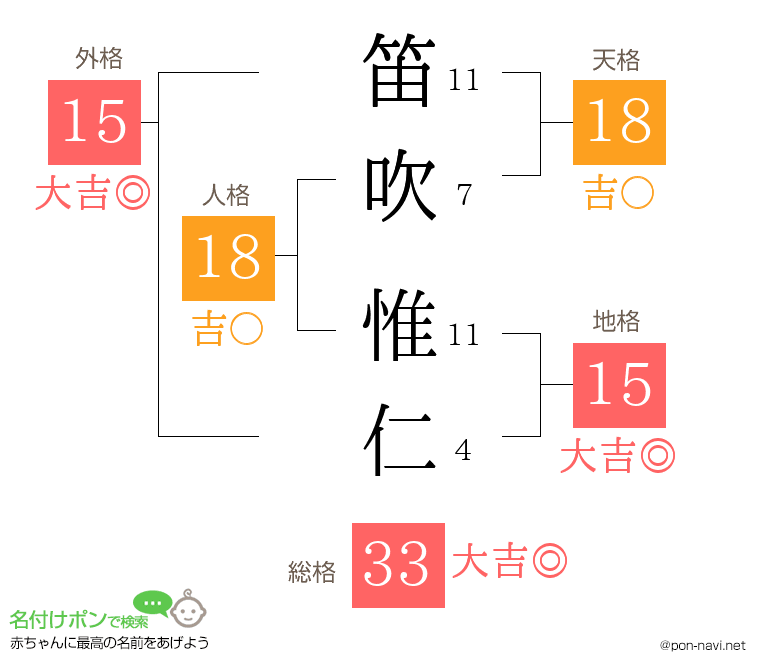 笛吹 惟仁さんの姓名判断結果